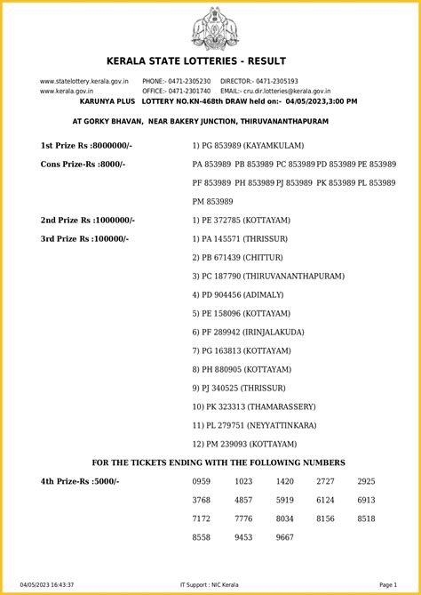 lotis kerala lottery|നറുക്കെടുപ്പ് ഫലം .